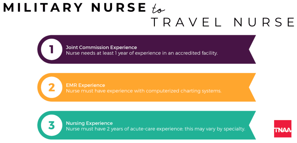 military nurse to travel nurse requirements