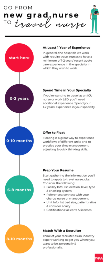 New Grad Nurse to Travel Nurse travel nurse requirements