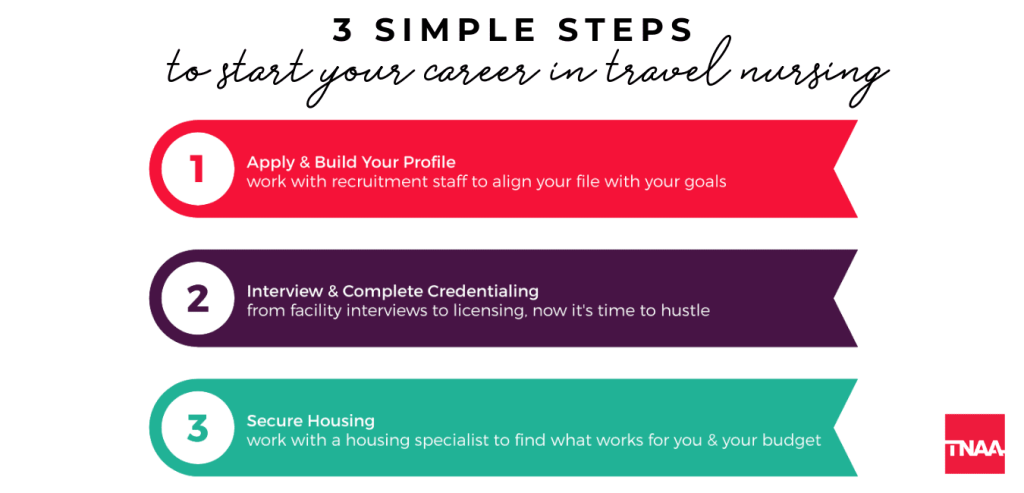3 Simple Steps to Start Your Travel Nursing Career travel nurse graphic