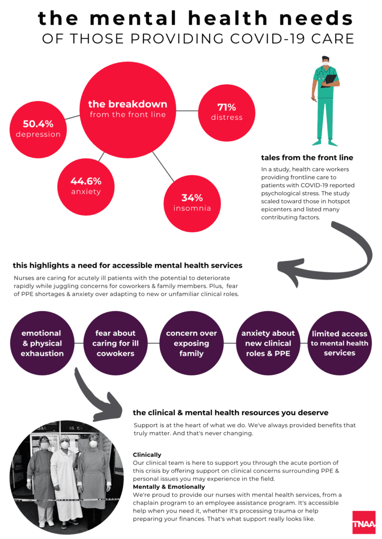 frontline worker mental health covid infographic