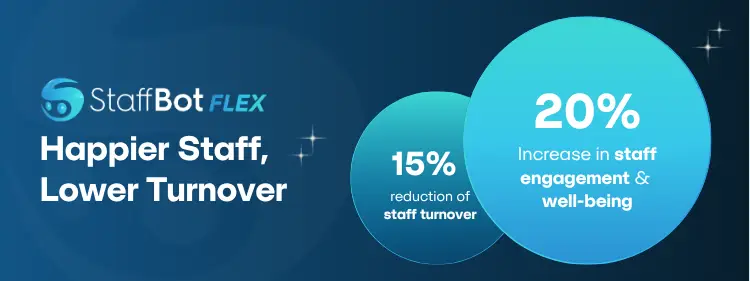 AI Trends in Healthcare: Use Cases, Benefits, and Challenges Staffbot Flex: Lowered turnover, greater workforce wellbeing statistics