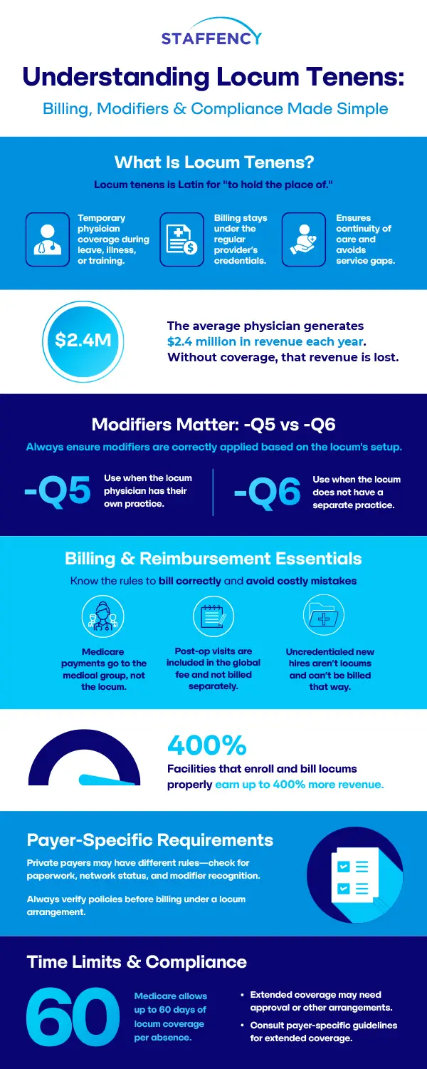 Maximize Revenue with Smart Locum Tenens Billing